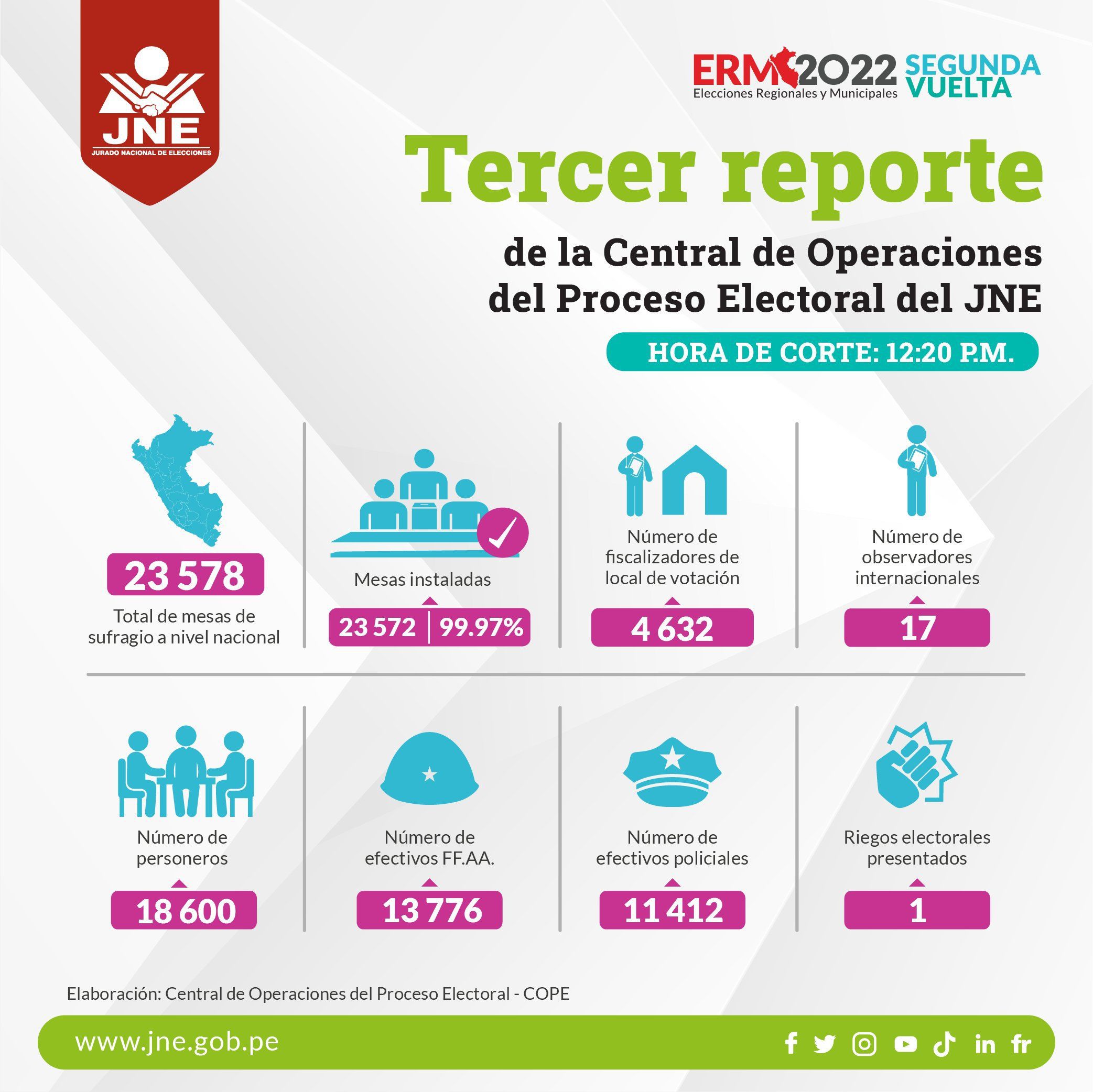 Reporte del Jurado Nacional de Elecciones
