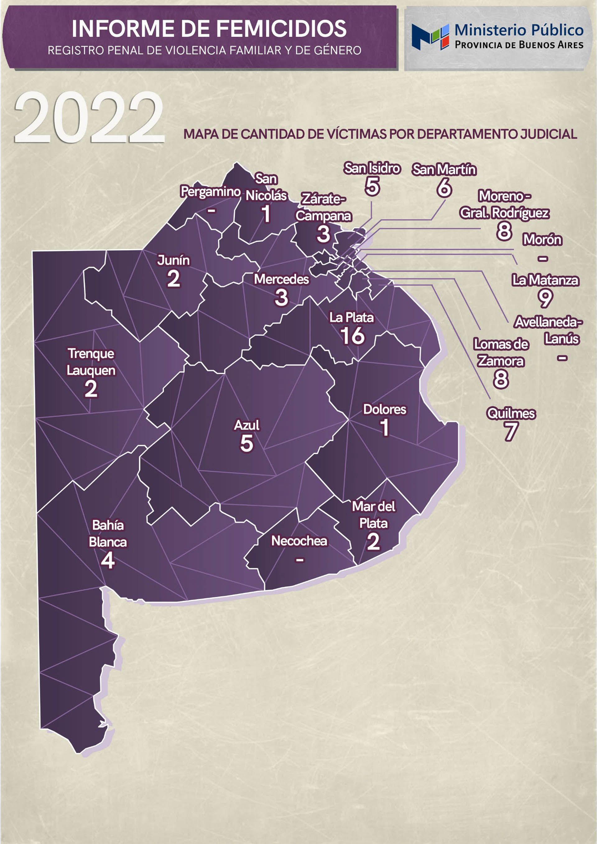 violencia de género en la provincia de buenos aires