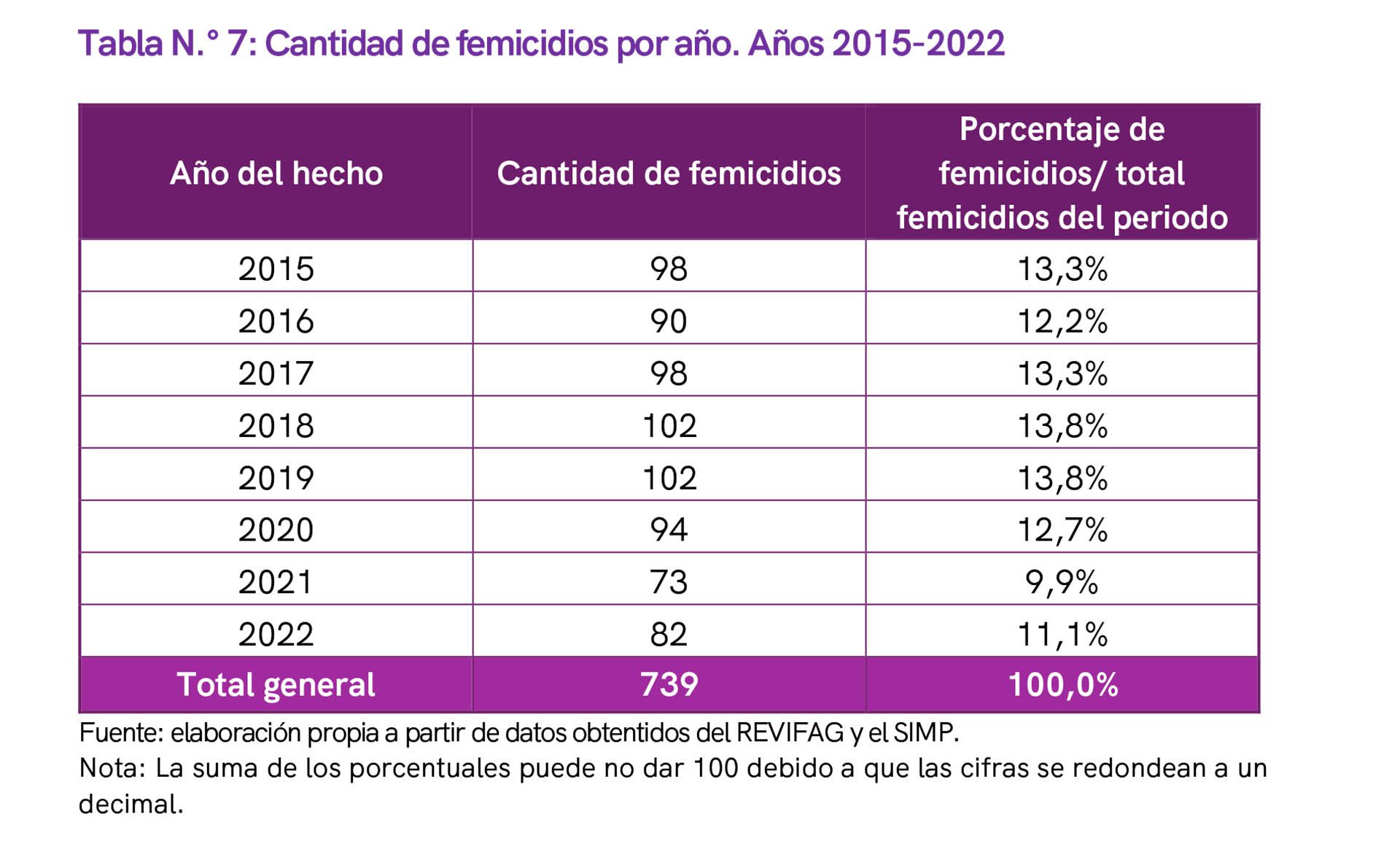 violencia de género en la provincia de buenos aires