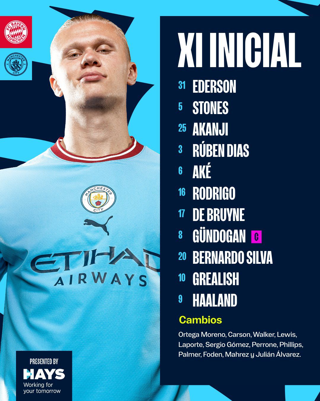 Los titulares del Manchester City para visitar al Bayern Múnich