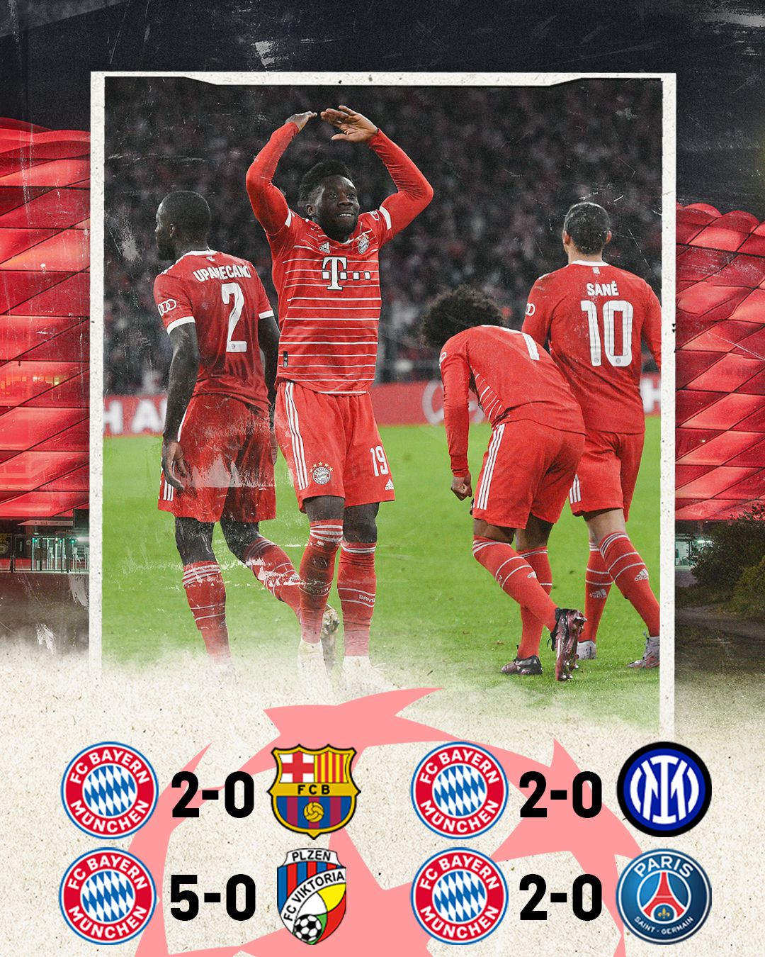 Los resultados del Bayern Múnich jugando como local en la Champions League 2022/23