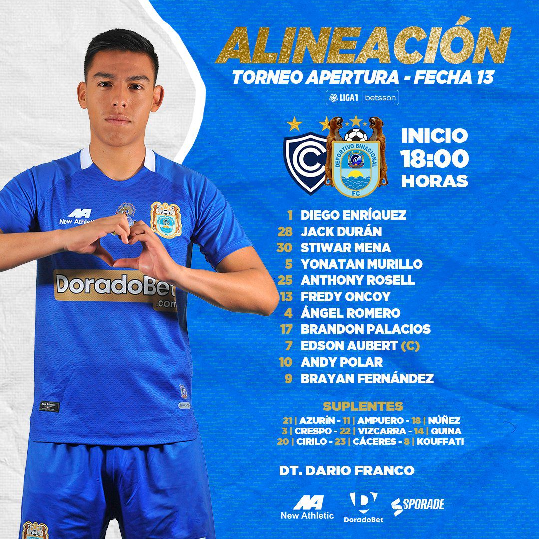 Cienciano vs Binacional: alineación del 'poderoso de 'Altomayo' para duelo por Liga 1