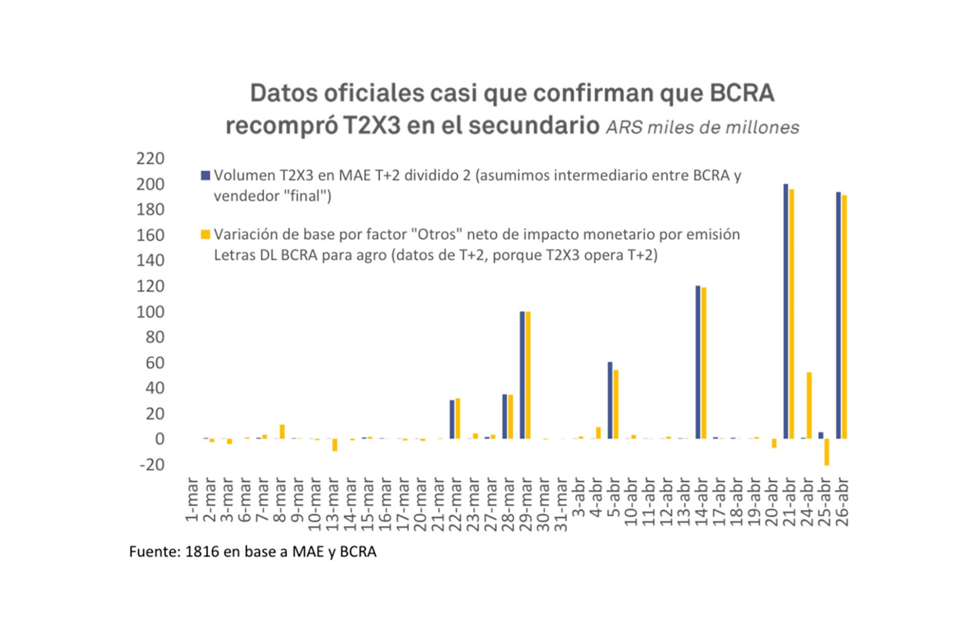 BCRA BONOS