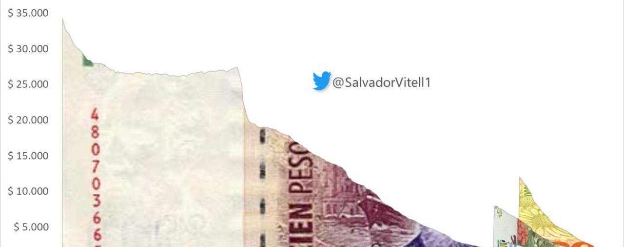 Dólar hoy en vivo: a cuánto abre este lunes 22 de mayo y cuál es el precio minuto a minuto