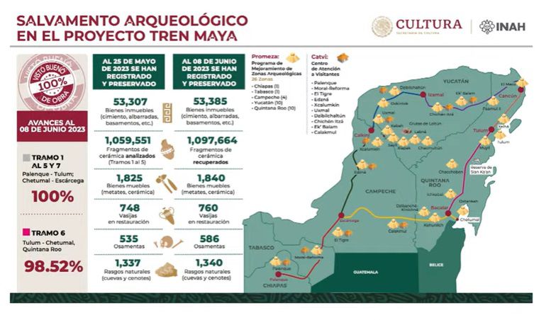Mañanera, minuto a minuto: “Hay abasto de medicamentos para dos años”, afirmó AMLO