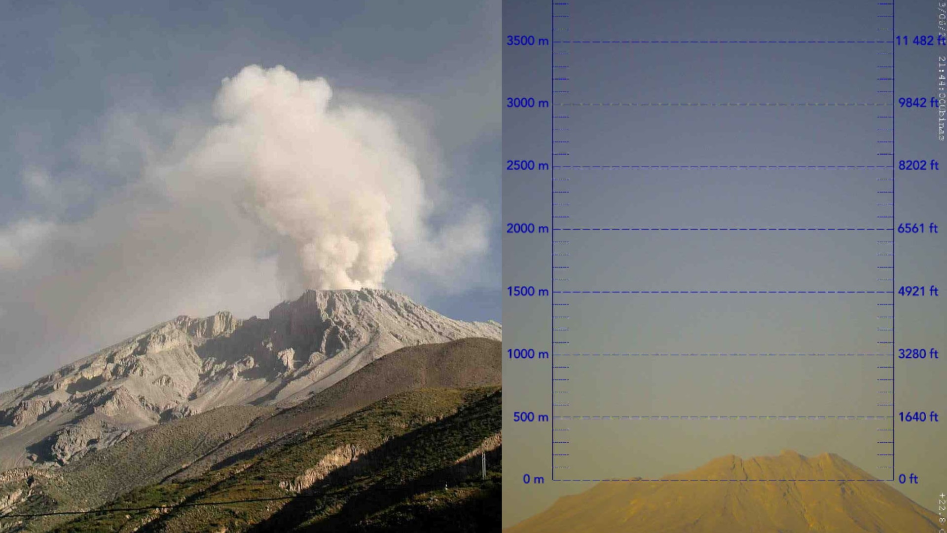 Volcán Ubinas registrará más explosiones con cenizas, según lo previsto por IGP