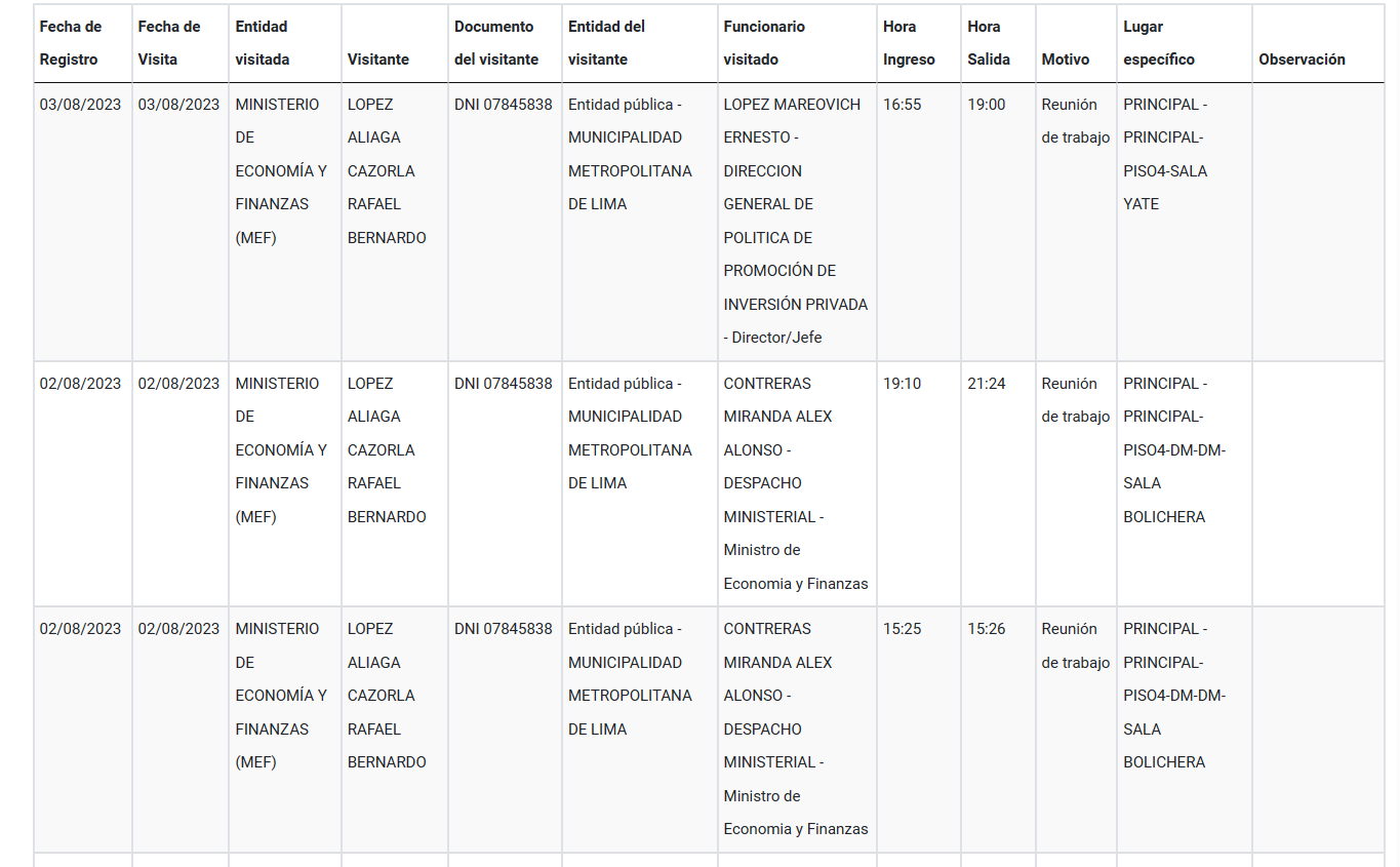 Visitas de López Aliaga al MEF