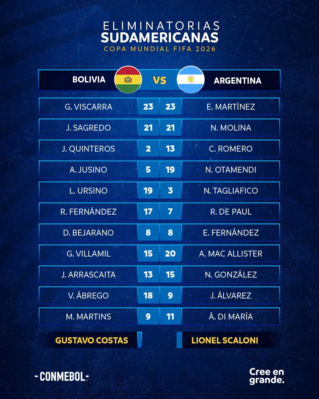 Argentina vs Bolivia por fecha 2 de las Eliminatorias 2026.