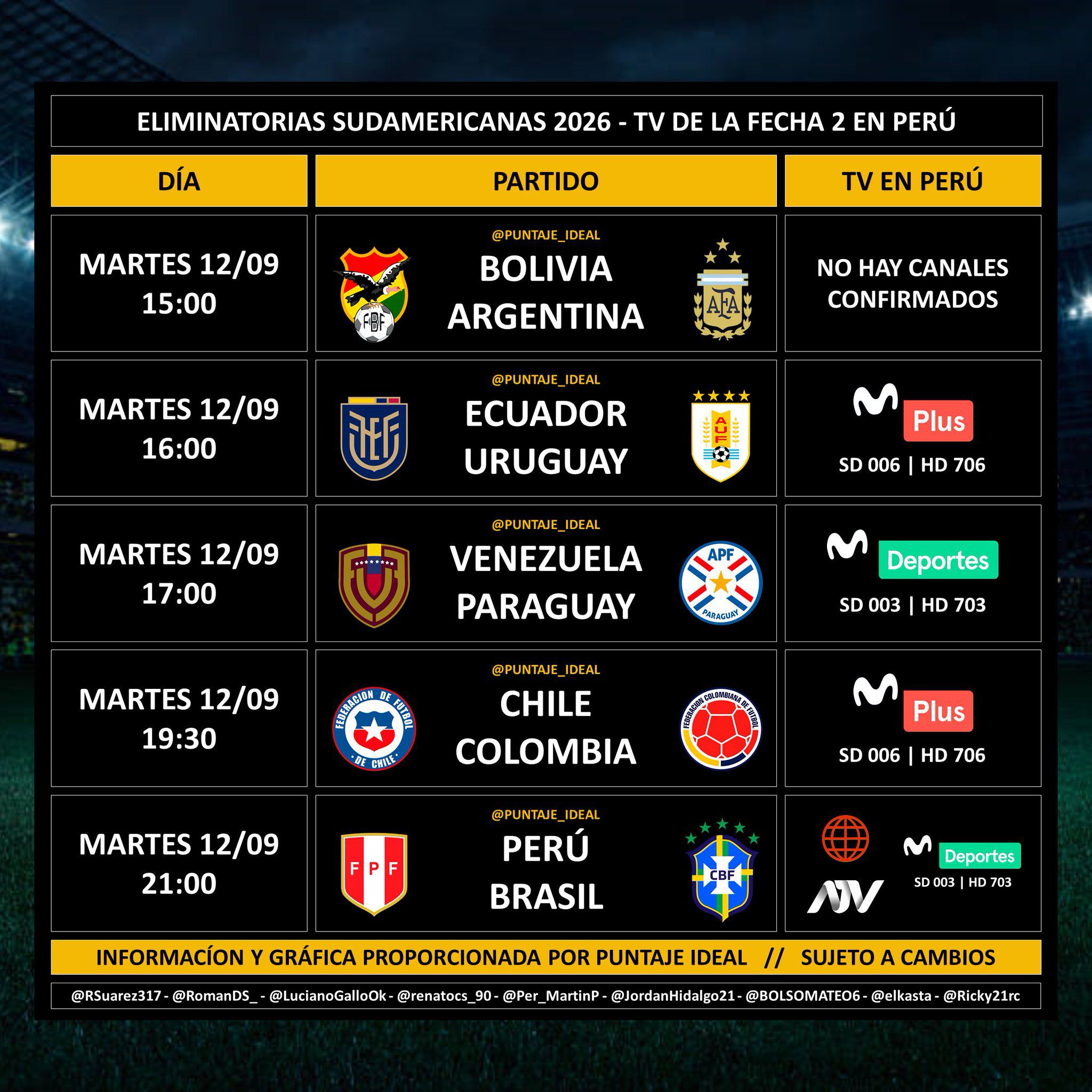 Canales en Perú para los partidos de la fecha 2 de las Eliminatorias 2026.