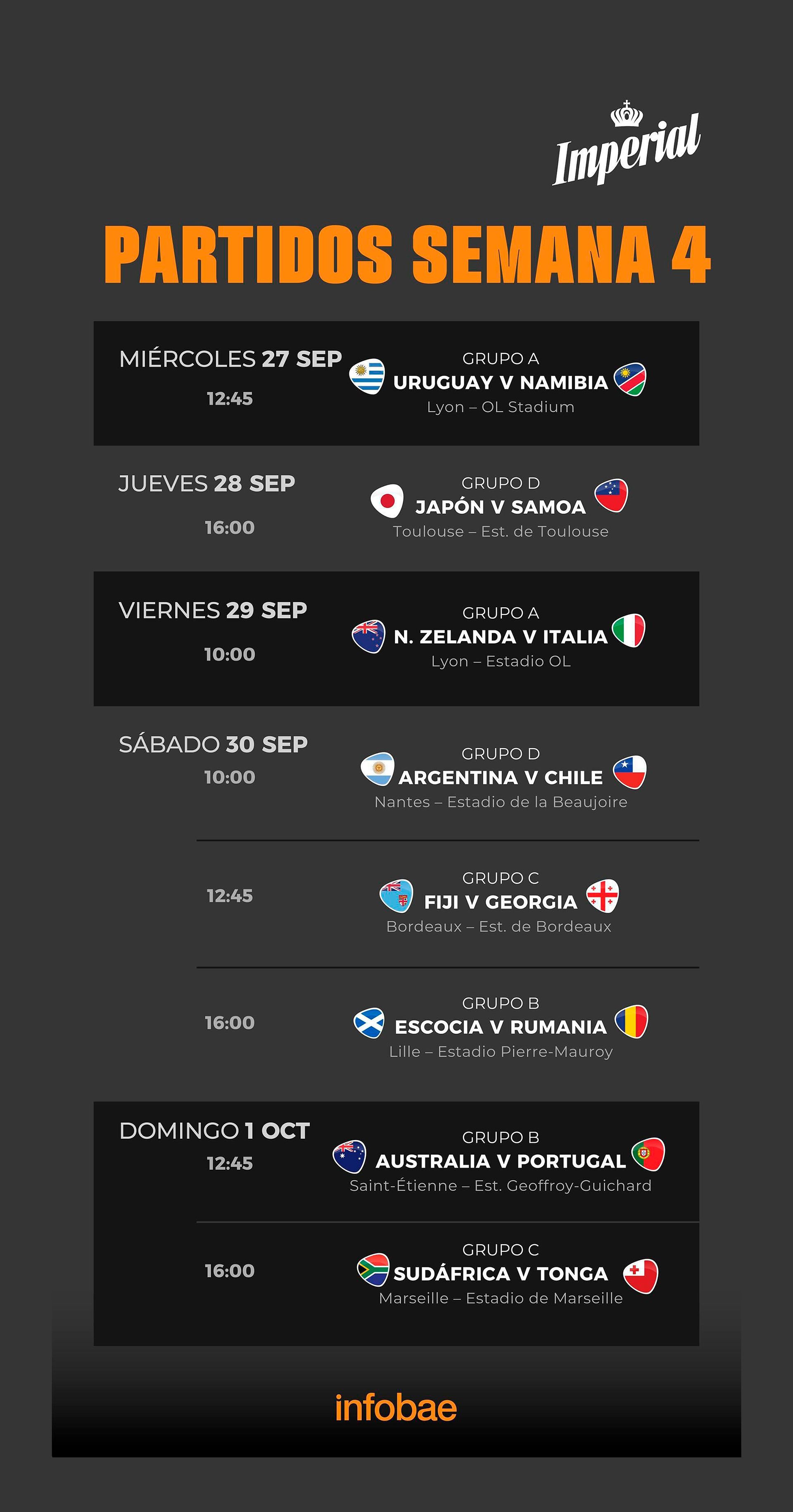 Mundial de rugby agenda de la semana