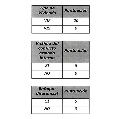 Cambios en el subsidio Mi Casa Ya para el 2023