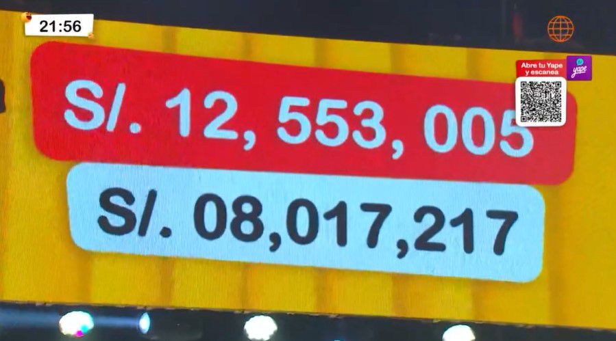 Teletón 2023 no llegó a la cifra, pero superaron la meta del 2021. (Captura TV)