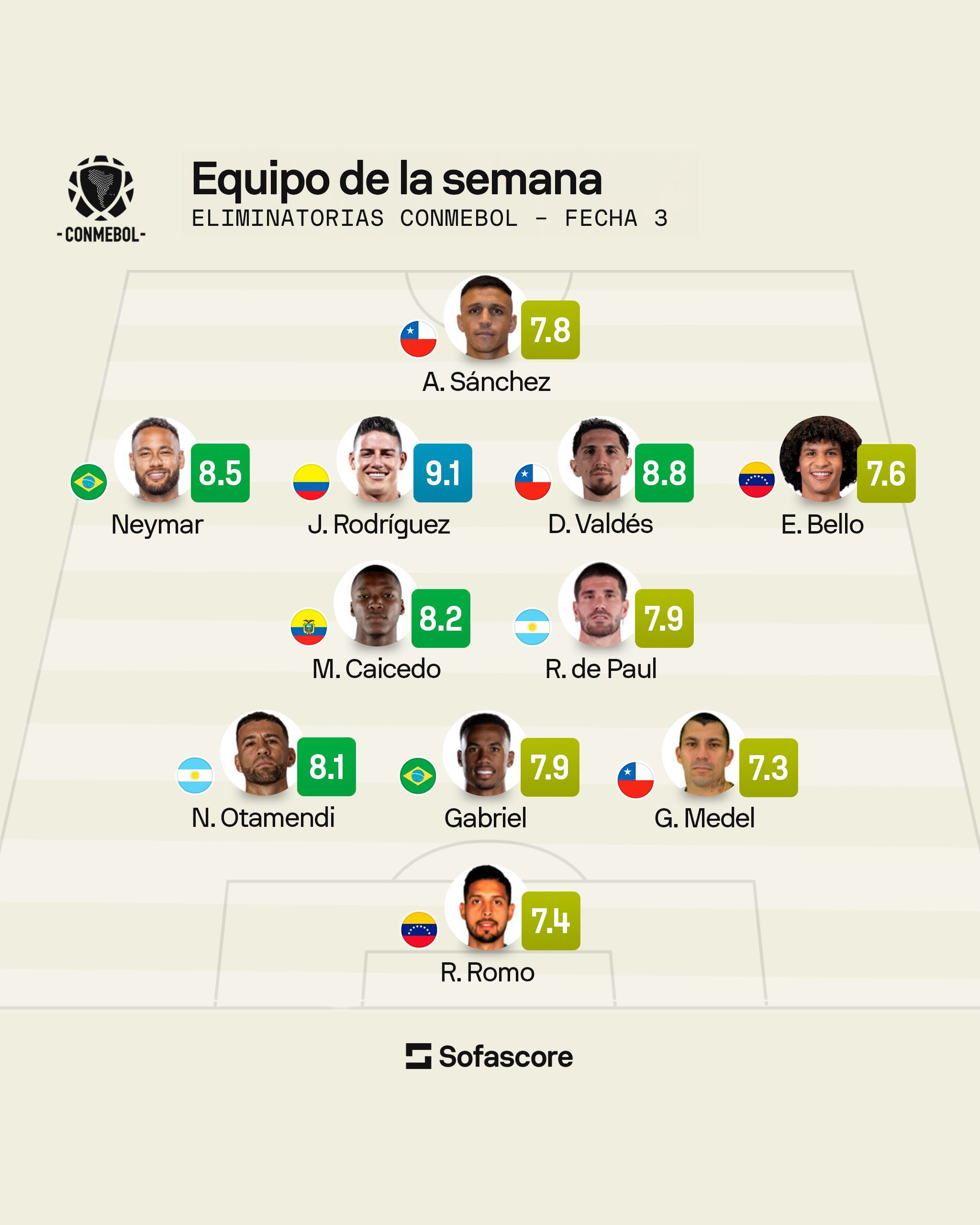 Once ideal de las eliminatorias