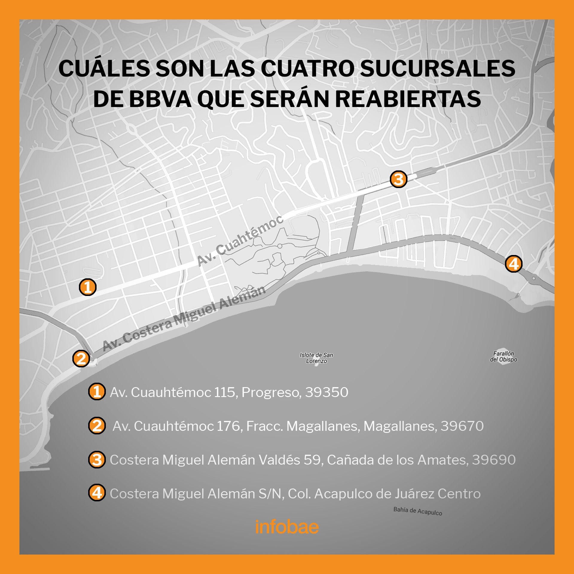 sucursales bbva que abrieron en Acapulco
