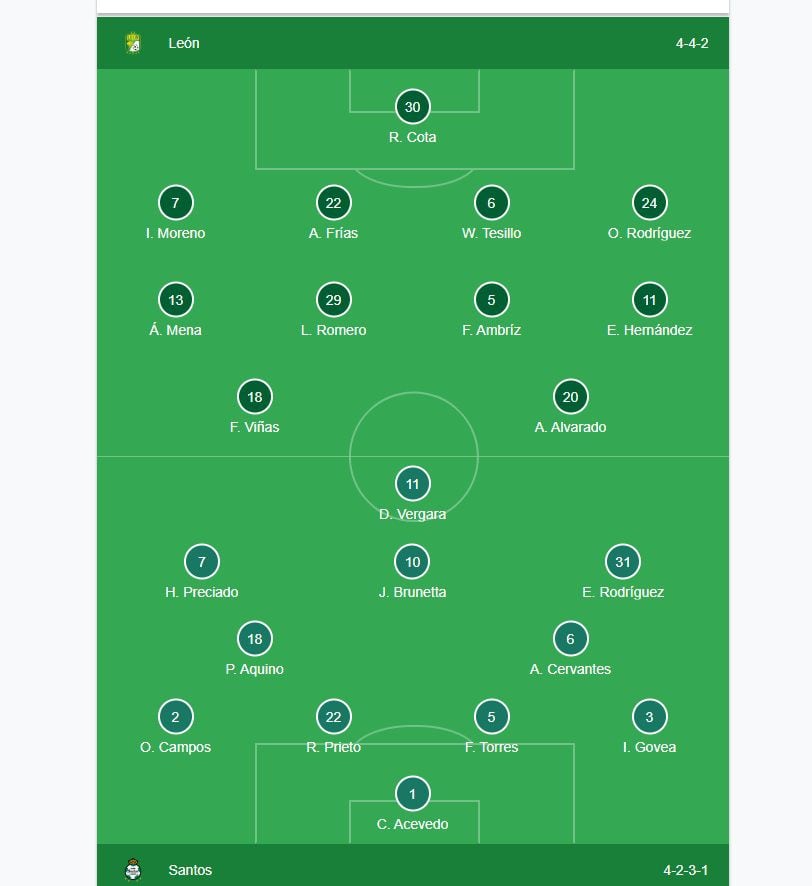 León vs Santos alineaciones - 26 noviembre