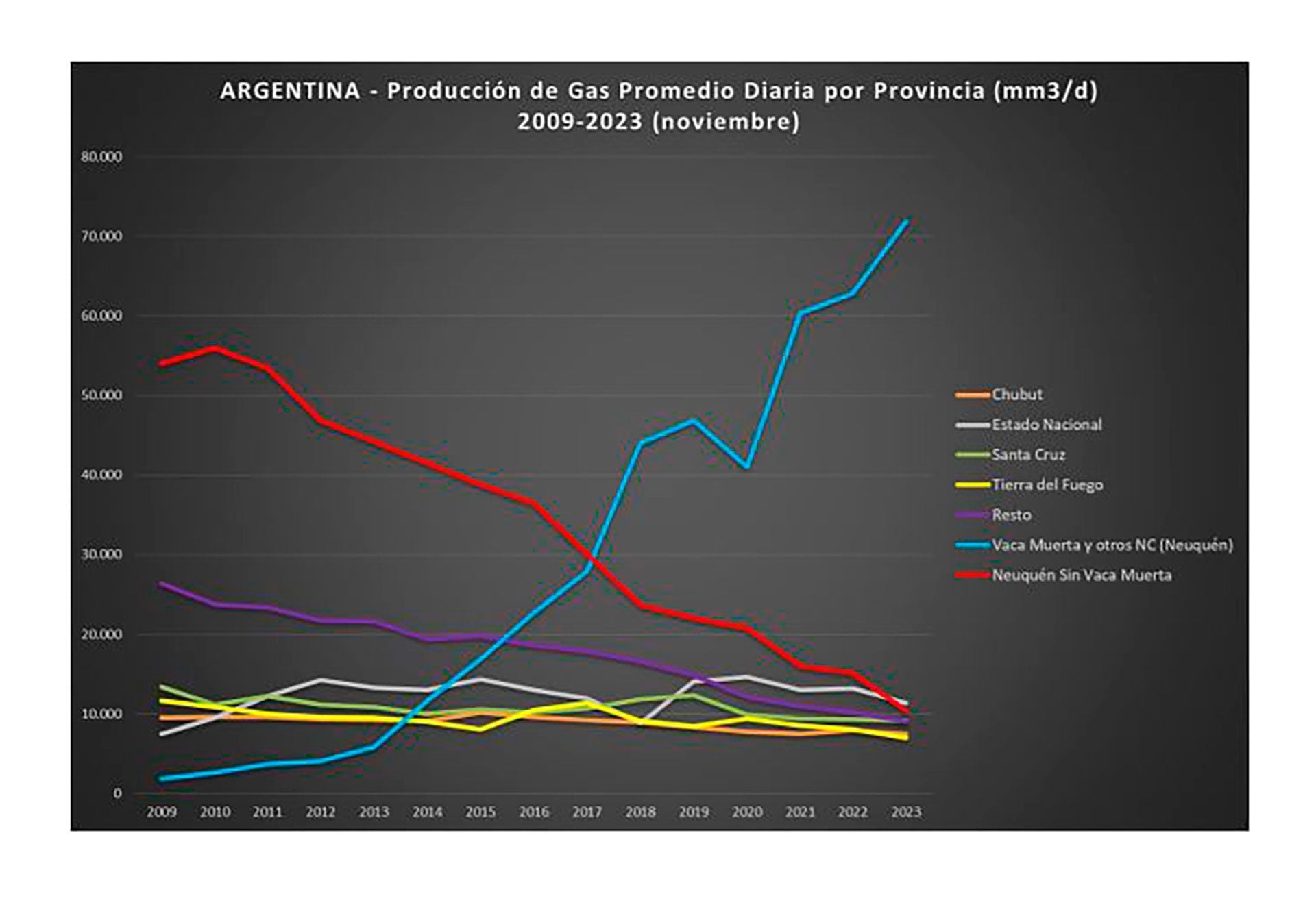 Energía Petróleo Gas Vaca Muerta
