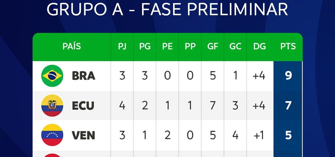 Tabla de posiciones del Preolímpico 2024 tras triunfo de Argentina vs Chile y derrota de Perú vs Uruguay
