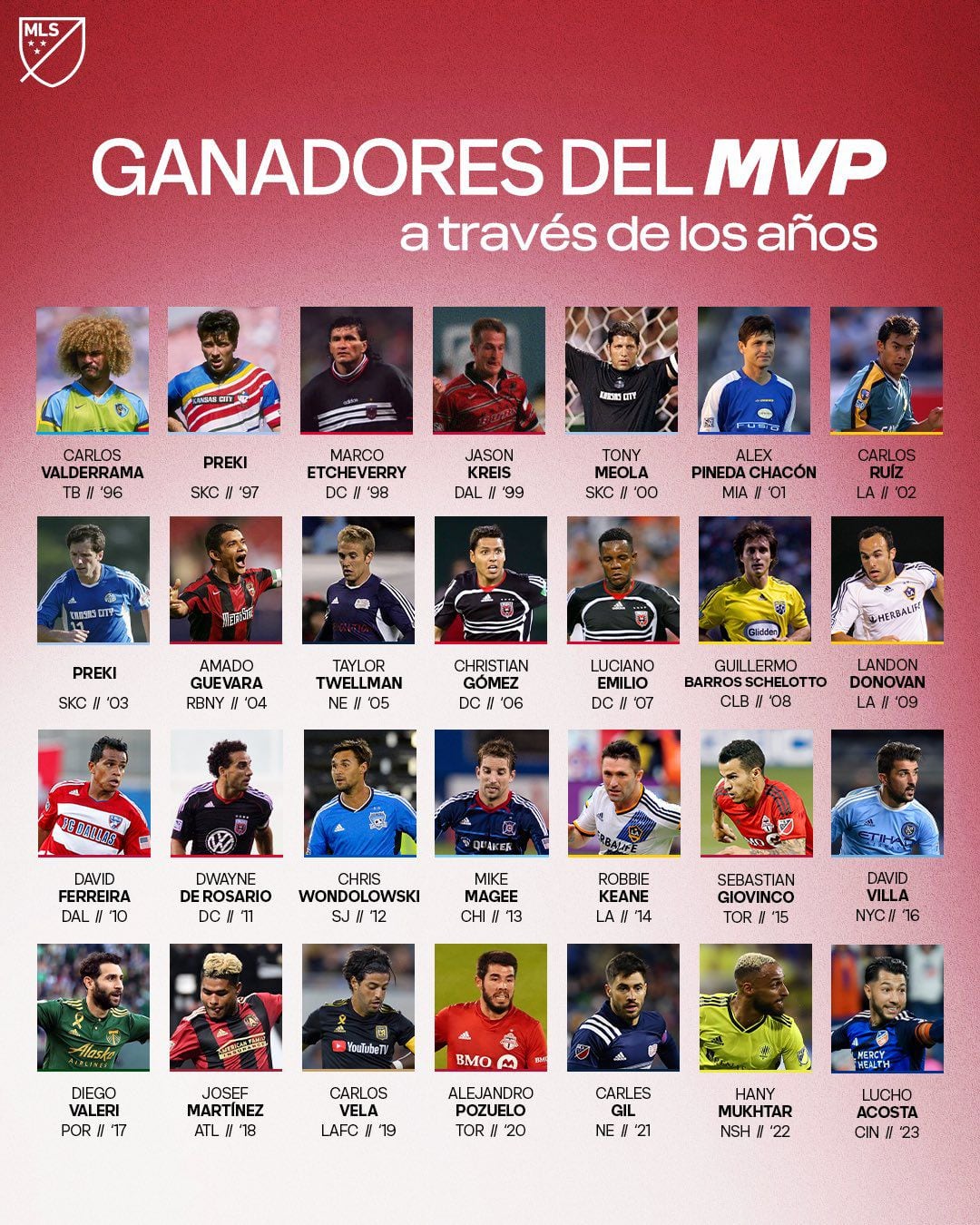 MVP de la MLS año por año