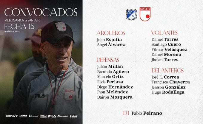 Pablo Peirano confirmó el listado de jugadores para enfrentar el clásico contra Millonarios - crédito Santa Fe oficial