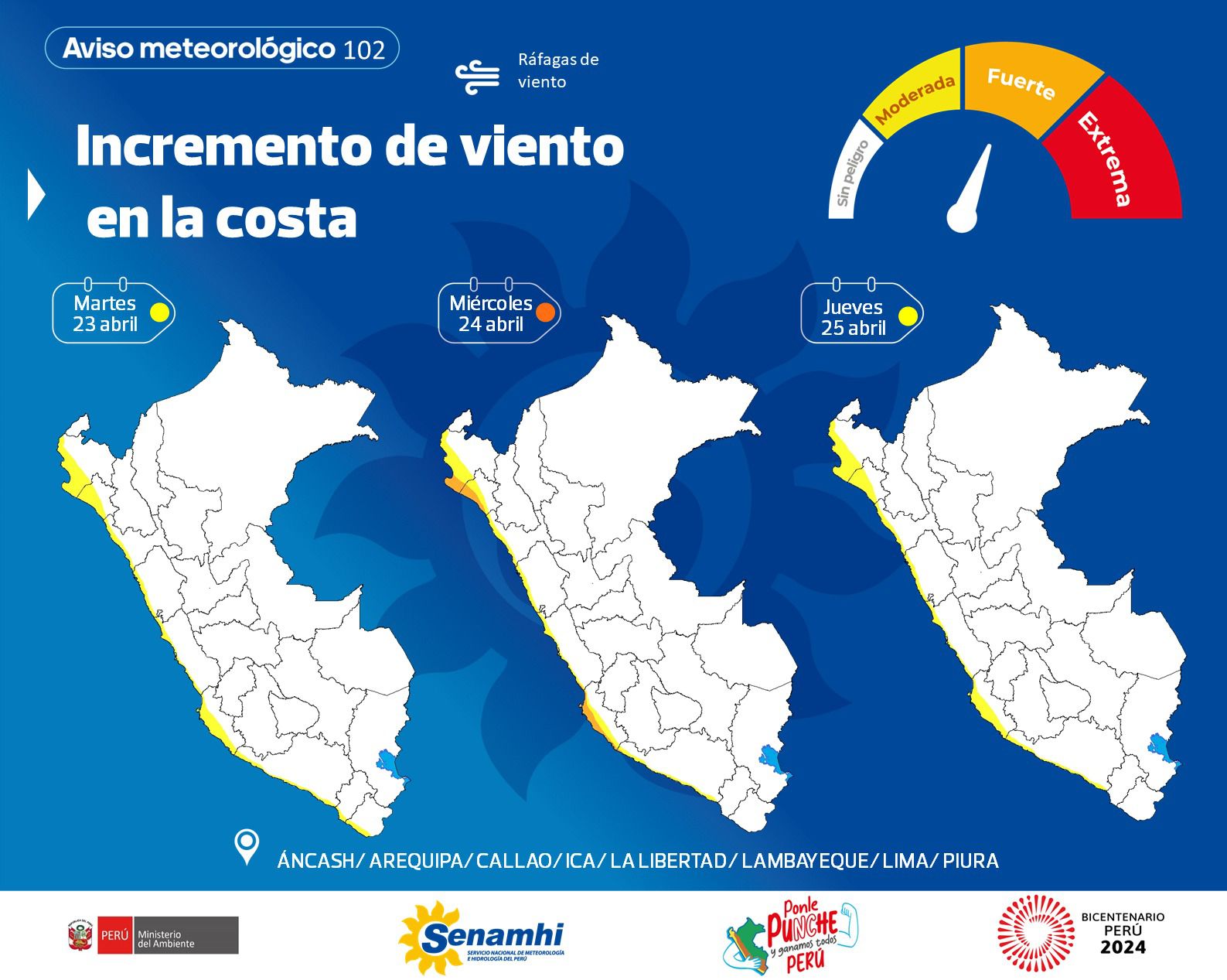 Fuertes vientos hasta mitad de semana en la costa del Perú.