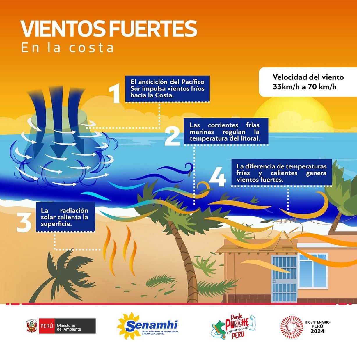 Gráfico del Senamhi.