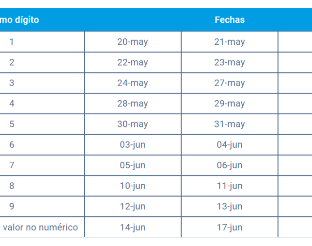 Activan Link de retiro AFP: paso a paso para registrar tu solicitud según DNI y los detalles que debes saber