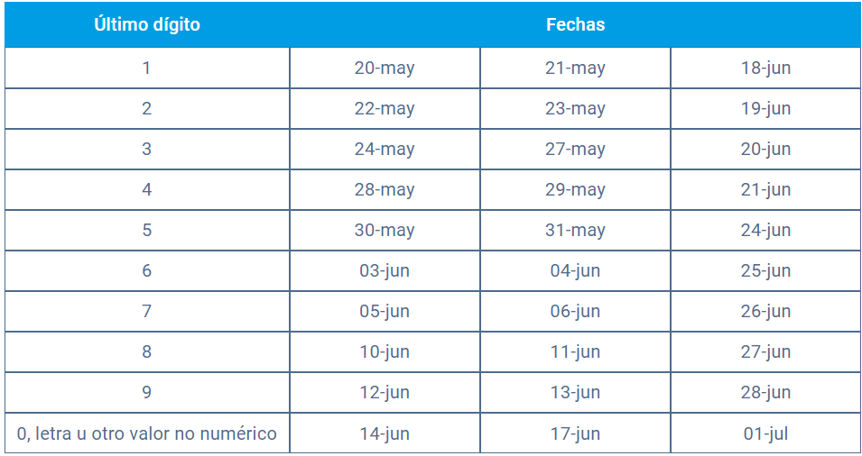 Activan Link de retiro AFP: paso a paso para registrar tu solicitud según DNI y los detalles que debes saber