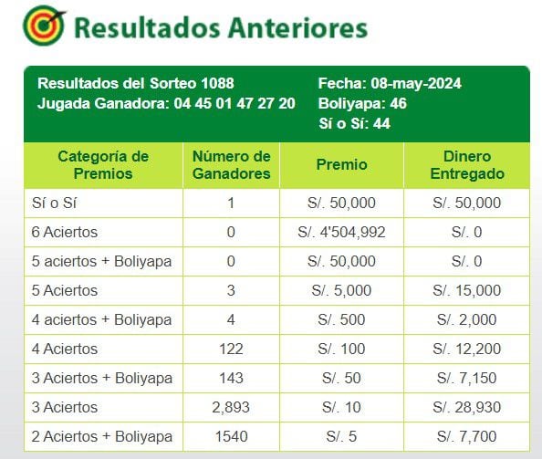 La Tinka: video del último sorteo y la jugada ganadora del miércoles 8 de mayo de 2024