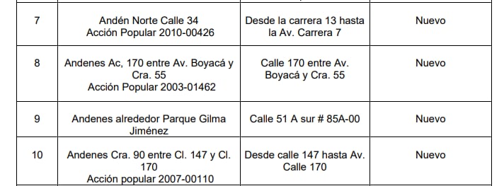 113 obras en Bogotá recibirán intervención bajo nuevo plan - crédito Plan de Desarrollo Distrital