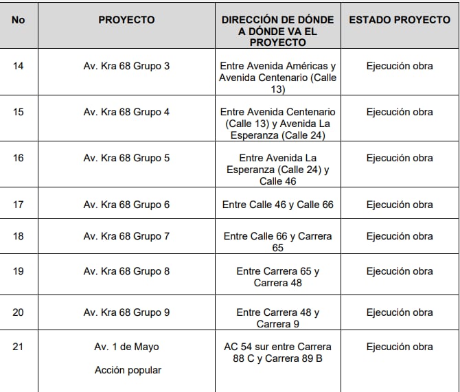 La administración priorizará las actividades, según la disponibilidad presupuestal - crédito Plan de Desarrollo Distrital