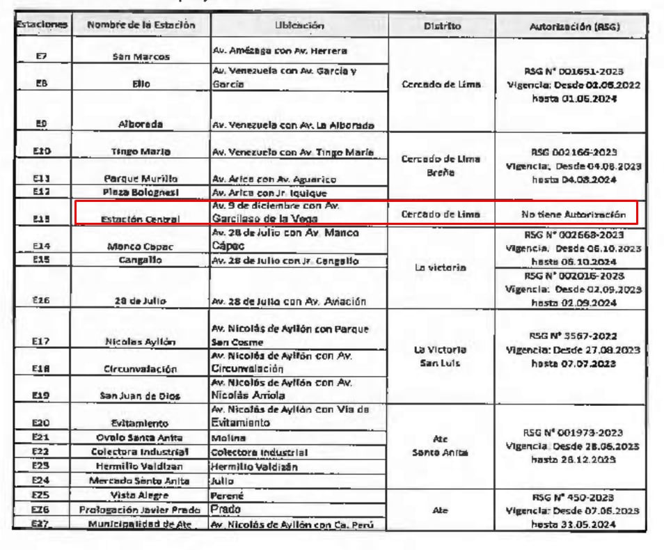 Estación Central de la Línea 2 aún no recibe autorización de la MML