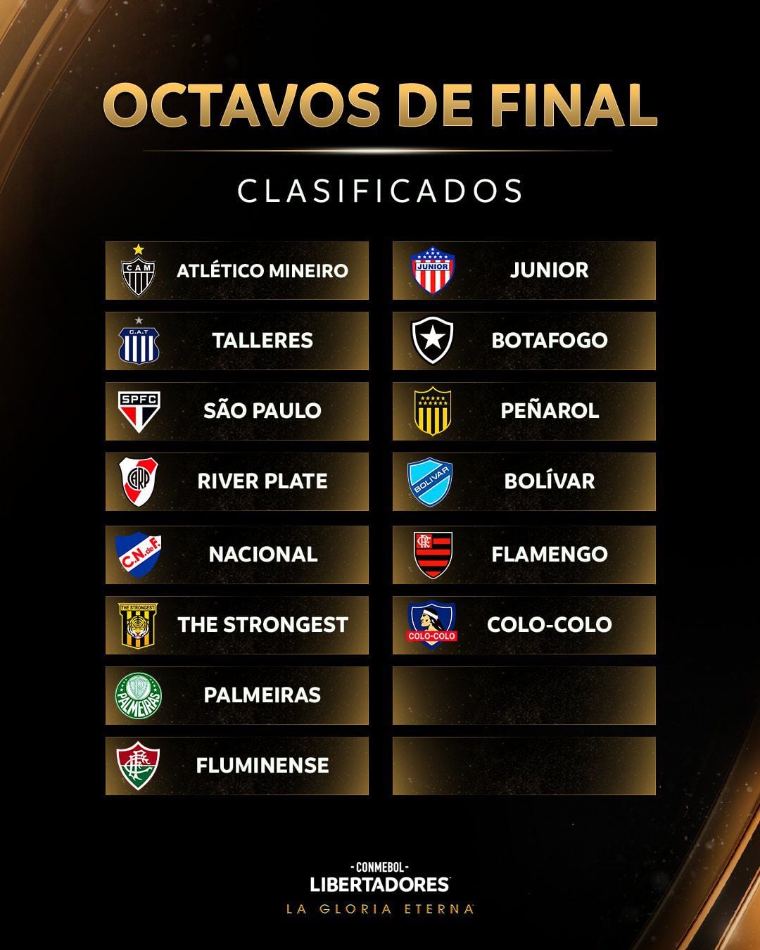 Los clasificados a octavos de final de la Copa Libertadores hasta el momento.