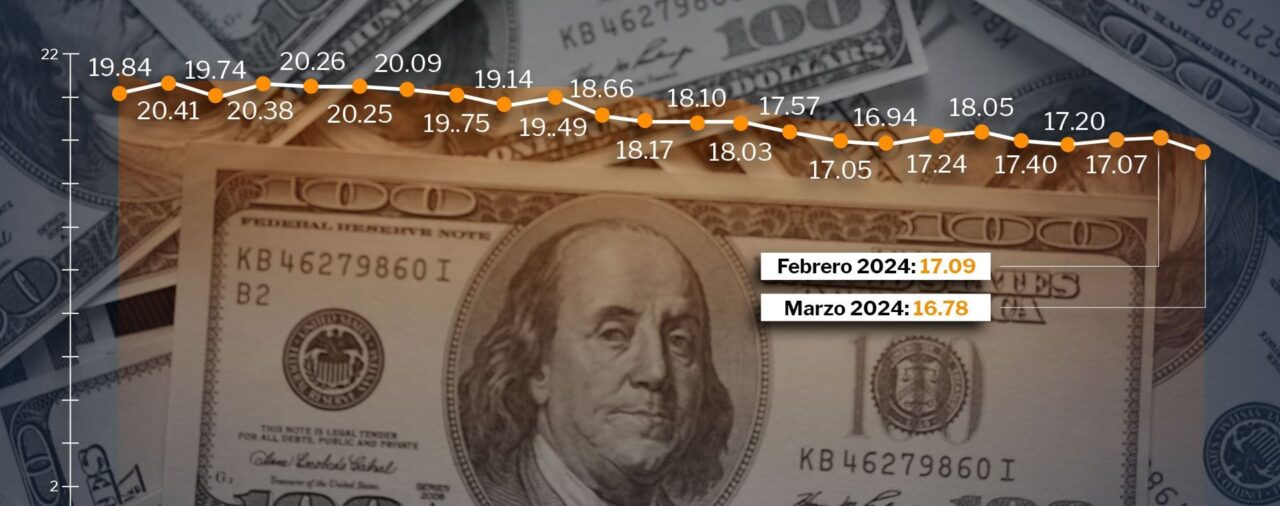 Súper peso demuestra fortaleza frente al dólar tras apertura de mercados
