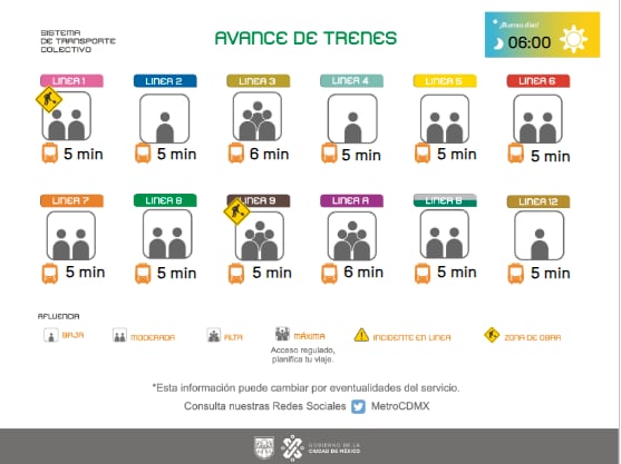 Avance de los trenes en cada una de las líneas del Sistema de Transporte Colectivo (STC) capitalino.